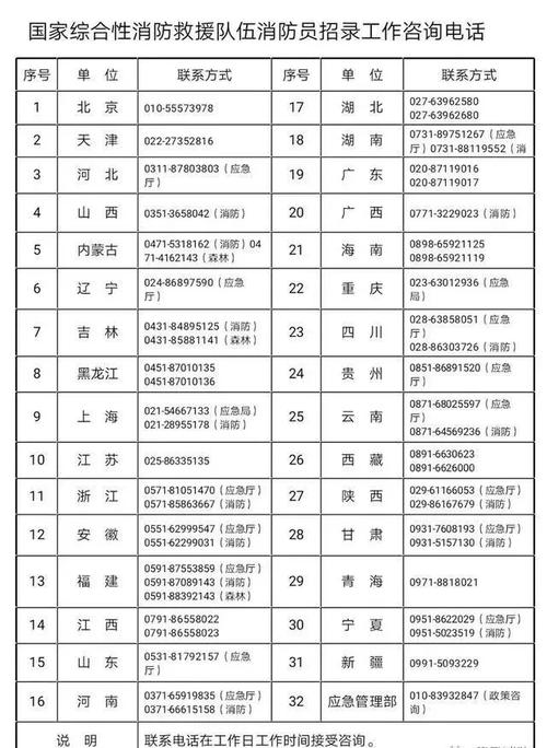 国家消防队待遇,国家消防队待遇怎么样  第1张