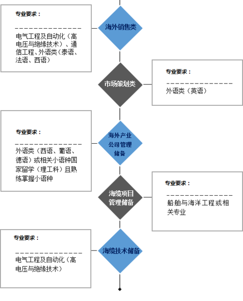 亨通集团本科生待遇,吴江亨通集团待遇  第1张