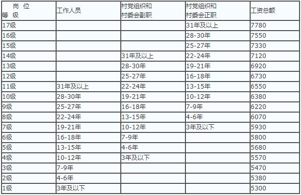 专职党务工作者待遇,两新专职党务工作者待遇  第1张