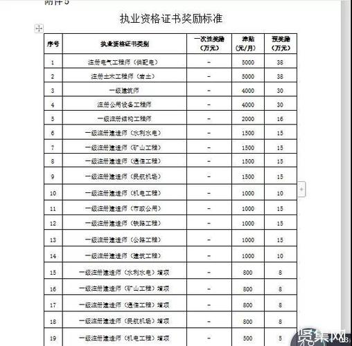 二建工程师一个月工资多少,二建工程师报考时间  第1张