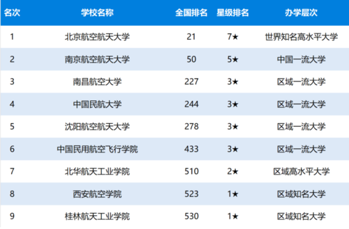 航天所待遇,航天八院待遇  第1张