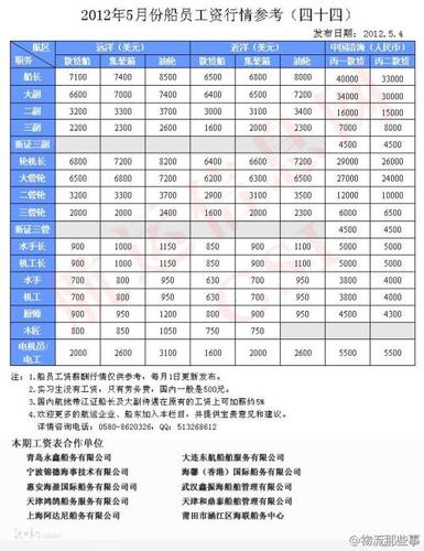 远洋船员工资,远洋船员工资薪金减半享受时间  第1张