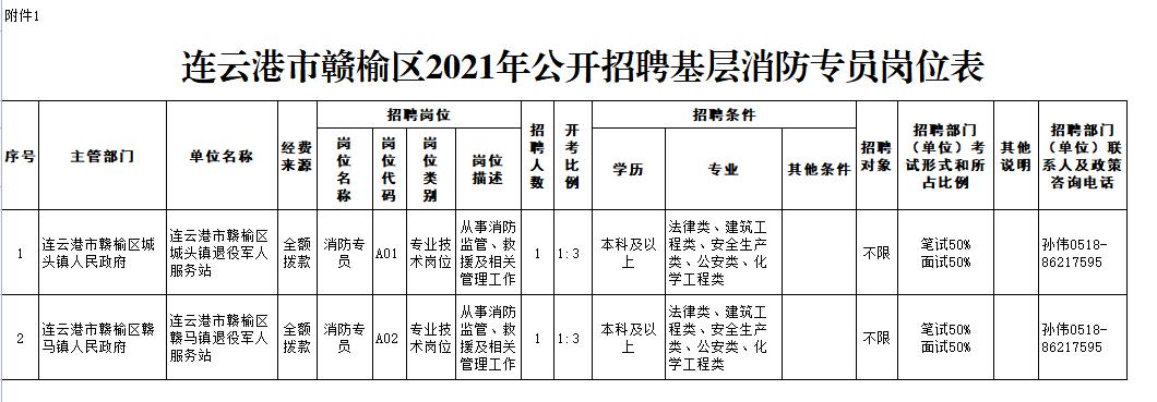 消防事业编制待遇,消防事业编制待遇怎么样  第1张