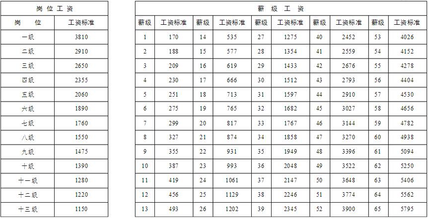 2022年退休教师工资,2022年退休教师工资怎样涨  第1张