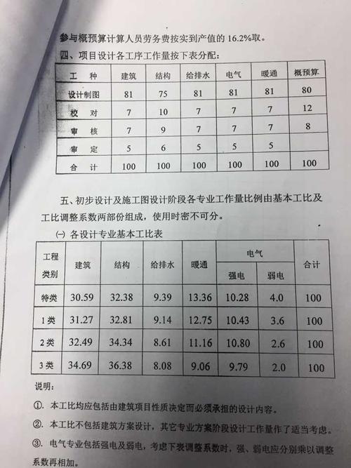 北京工地工资多少钱一天,上海工地工资多少钱一天  第1张