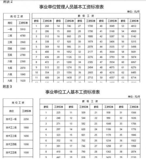 2022年事业单位工资,2022年事业单位工资标准表(最新)辽宁  第1张