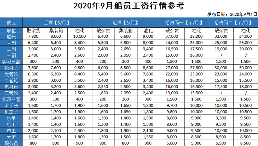 2012年工资多少钱一个月,1992年工资平均多少钱  第1张