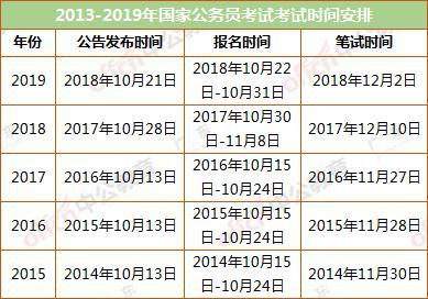 国考第一名有什么待遇,省考和国考待遇有什么不同  第1张