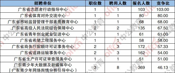 广东省直事业单位待遇,广东省直事业单位待遇核增  第1张