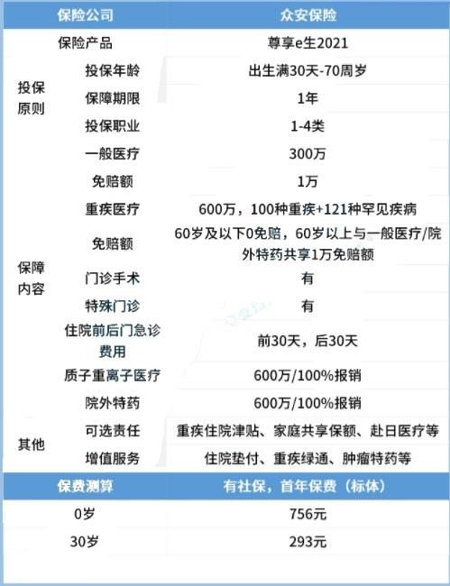 众安保险600万医疗保险是真的吗,网上众安保险600万医疗保险是真的吗  第1张