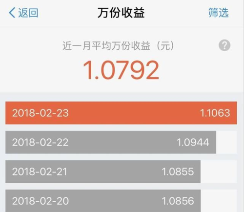 七日年化2.3%一万一月多少钱,七日年化2.3%一万一月多少钱?进来看看吧  第1张