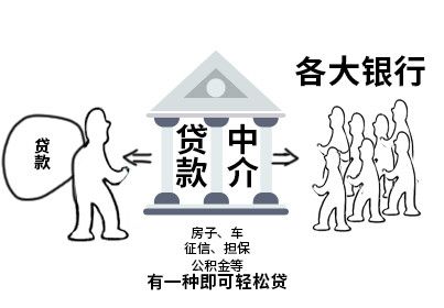 贷款中介公司贷款可靠吗,网络贷款中介公司贷款可靠吗  第1张