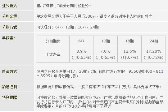 信用卡怎么分期还款,工商银行信用卡怎么分期还款  第1张