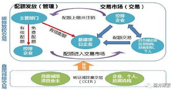 ccer碳交易是什么,ccer碳交易是什么缩写  第1张