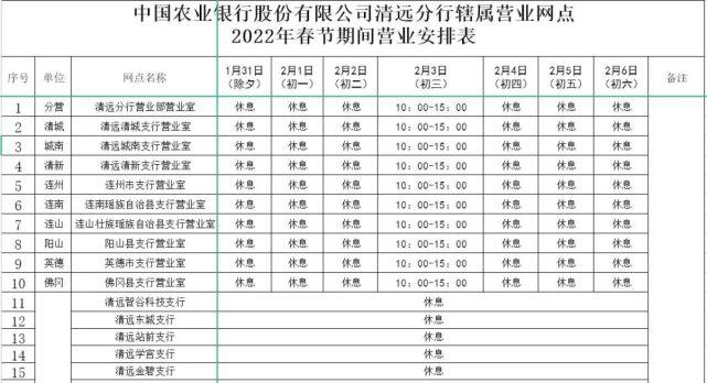 农行几点上班,农行几点上班几点下班  第1张