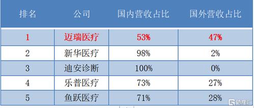 医疗器械四大龙头企业,医疗器械四大龙头企业股票代码  第1张