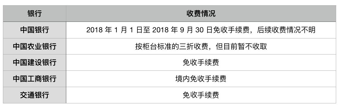 中国银行跨行转账手续费,中国银行跨行转账手续费多少  第1张