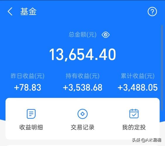 基金是什么意思怎么赚钱,货币基金怎么买才赚钱  第1张