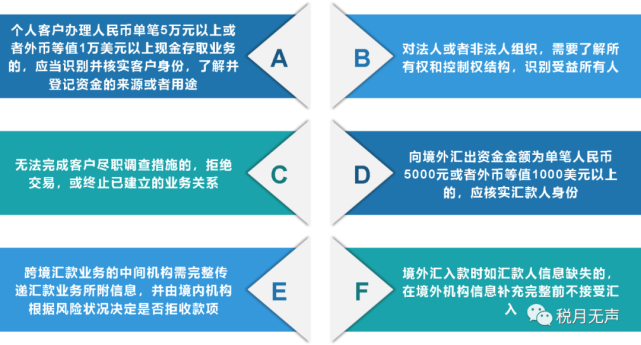 crs存款是什么意思,crs存款是什么意思怎么存  第1张