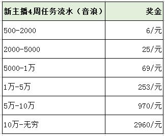 1万音浪多少人民币,4.1万音浪多少人民币  第1张