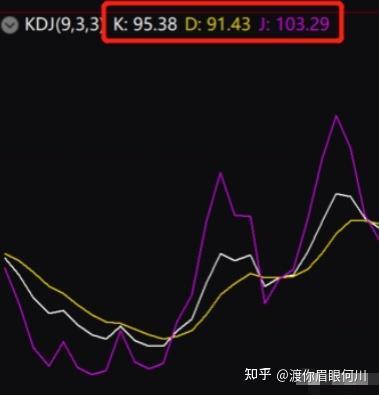 短线macd三值最佳设置方法,macd参数6 13 5合理吗  第1张