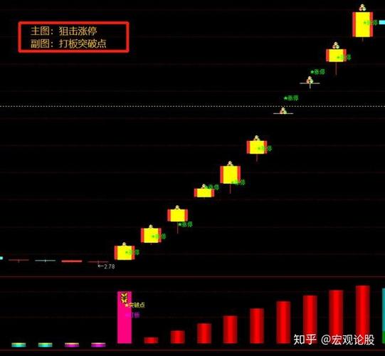 打板是涨停买还是快涨停买,开盘5分钟涨停的买入技巧  第1张