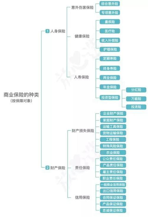 保险分哪几种类型,保险分类四大类  第1张