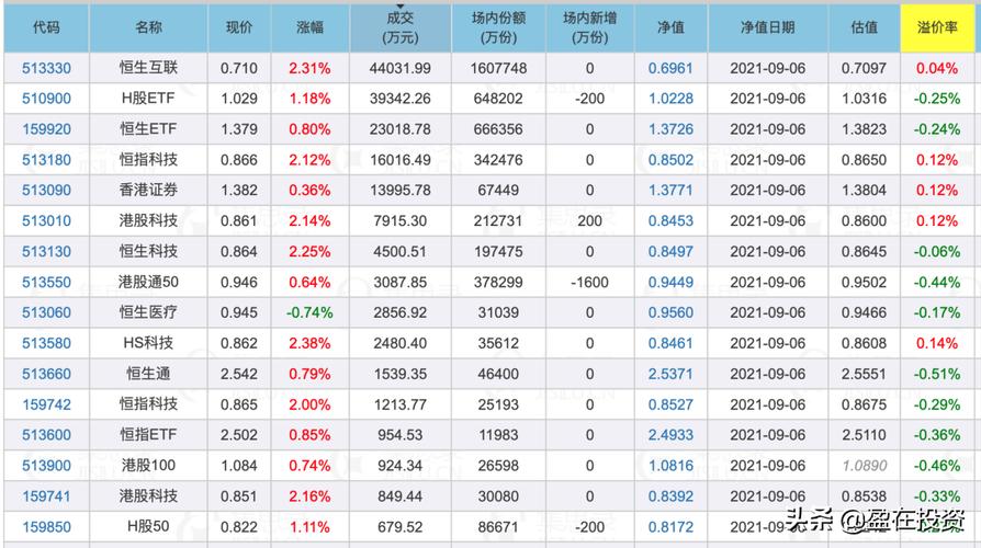 公积金年冲和月冲的区别,公积金不满三个月怎么提取  第1张