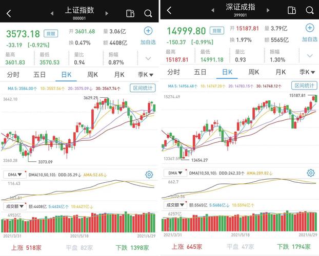 沪指最高点是多少,沪指历史最高点是多少  第1张