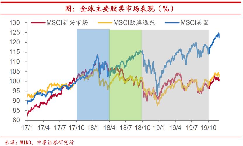 缩表对股市的影响,缩表对股市的影响要多久  第1张