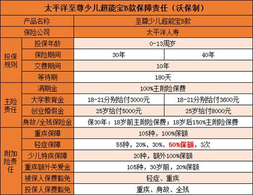 少儿超能宝30年后钱给吗,少儿超能宝30年后一次性返还吗  第1张