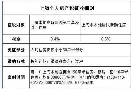 房产税从价计征和从租计征的区别,房产税从价计征和从租计征的区别企业  第1张