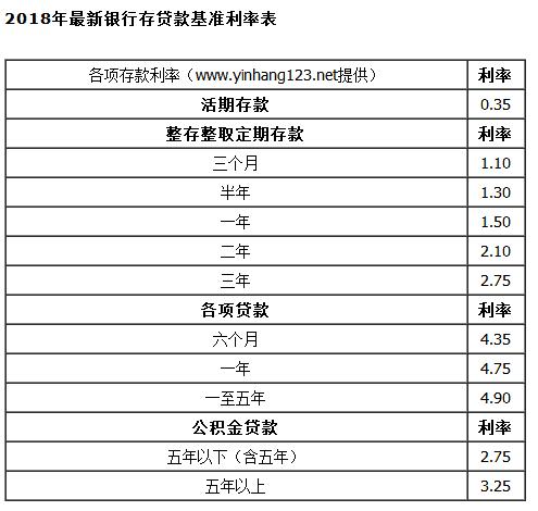 1000元0.05%是多少利息,1000元0.05%是多少利息一天多少钱  第1张