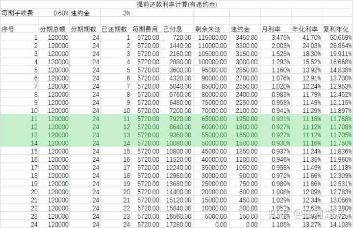 信用卡费率0.6怎么算,0.6费率1000多少手续费  第1张