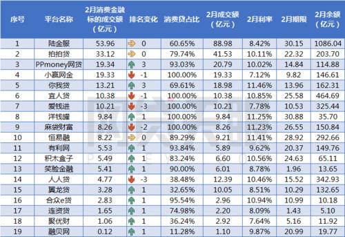 融券余额大幅上升意味着什么,融券余额是什么意思啊  第1张