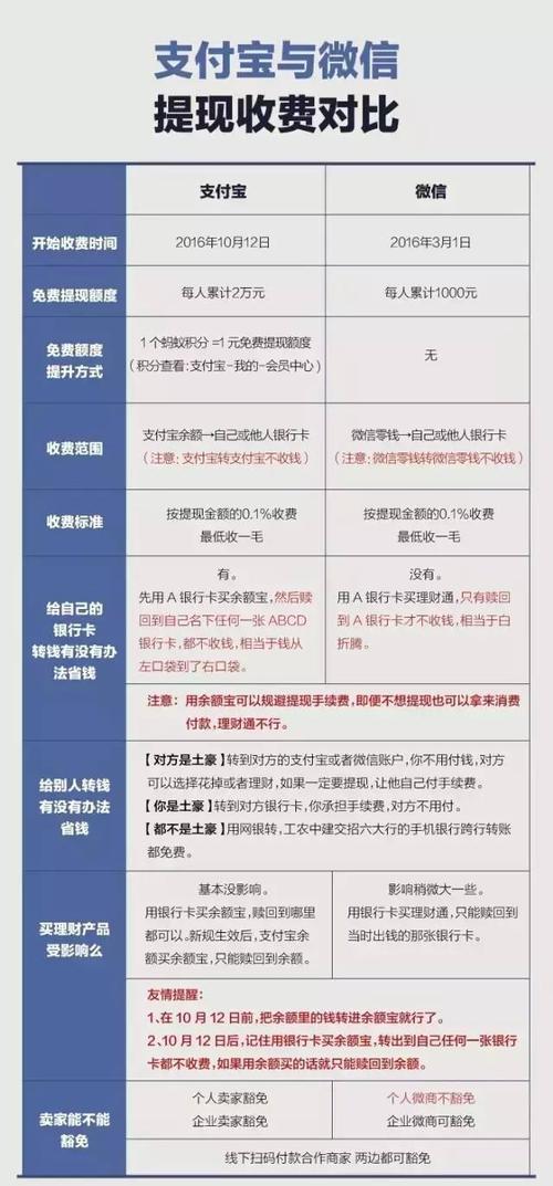 银行跨行转账手续费怎么收取,交通银行跨行转账手续费怎么收取  第1张