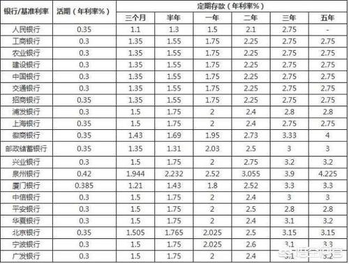 一百万存银行一个月多少利息,有一百万怎么理财最好  第1张