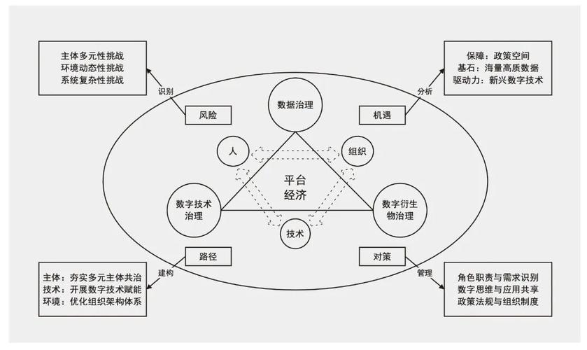 平台经济是什么意思,数字化平台有哪些  第1张