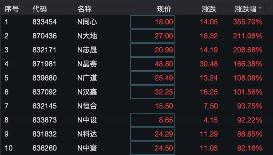 北交所股票代码,北交所股票代码查询一览表  第1张