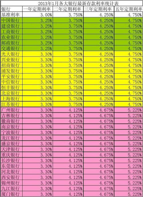 邮政银行利率,邮政银行利率2023存款最新公告  第1张