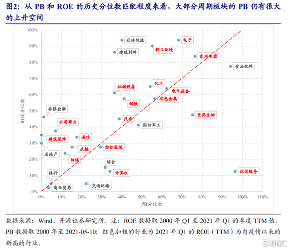 周期股是什么?哪些行业是周期股?,周期股是什么哪些行业是周期股  第1张