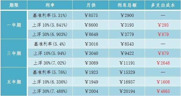 利息5厘10万一年多少利息,利息5厘10万一年多少利息 手续费3个点  第1张