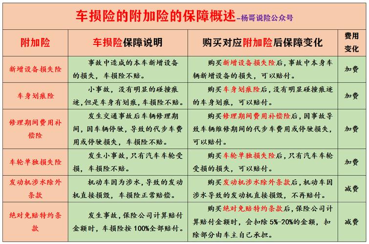 车险改革后车损险包括哪些险种,车险改革后车损险包括哪些险种 道路救援  第1张