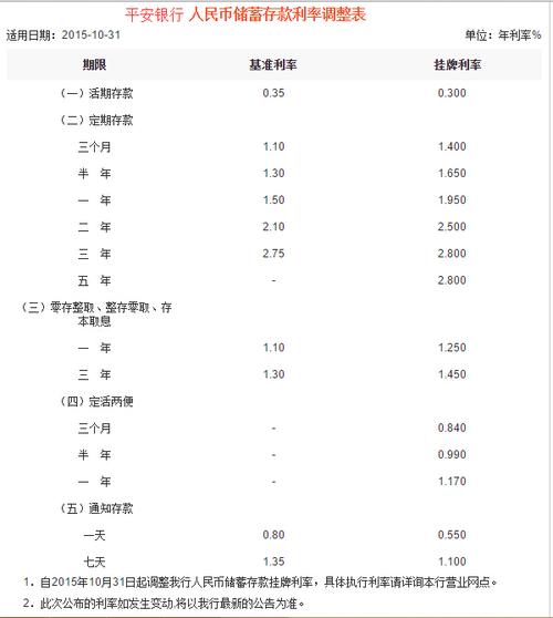 年化率4.5%是多少利息,年利率4.5%是多少利息  第1张