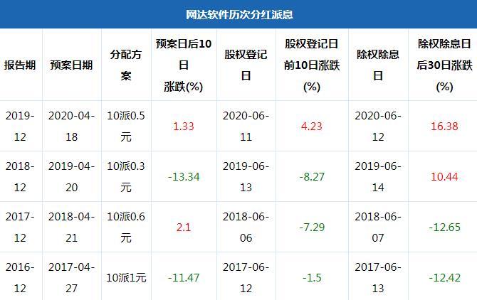 股票分红10转3派1元是什么意思,股票分红10转10是什么意思  第1张