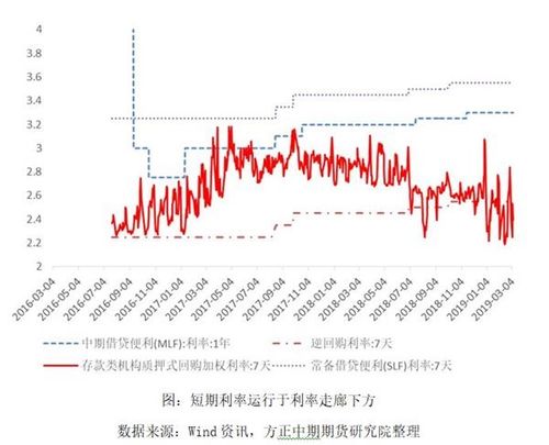 债券价格和利率为什么成反比,国债利率和债券收益成反比  第1张