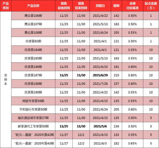 建行最稳健的理财产品,建行5万保本理财  第1张