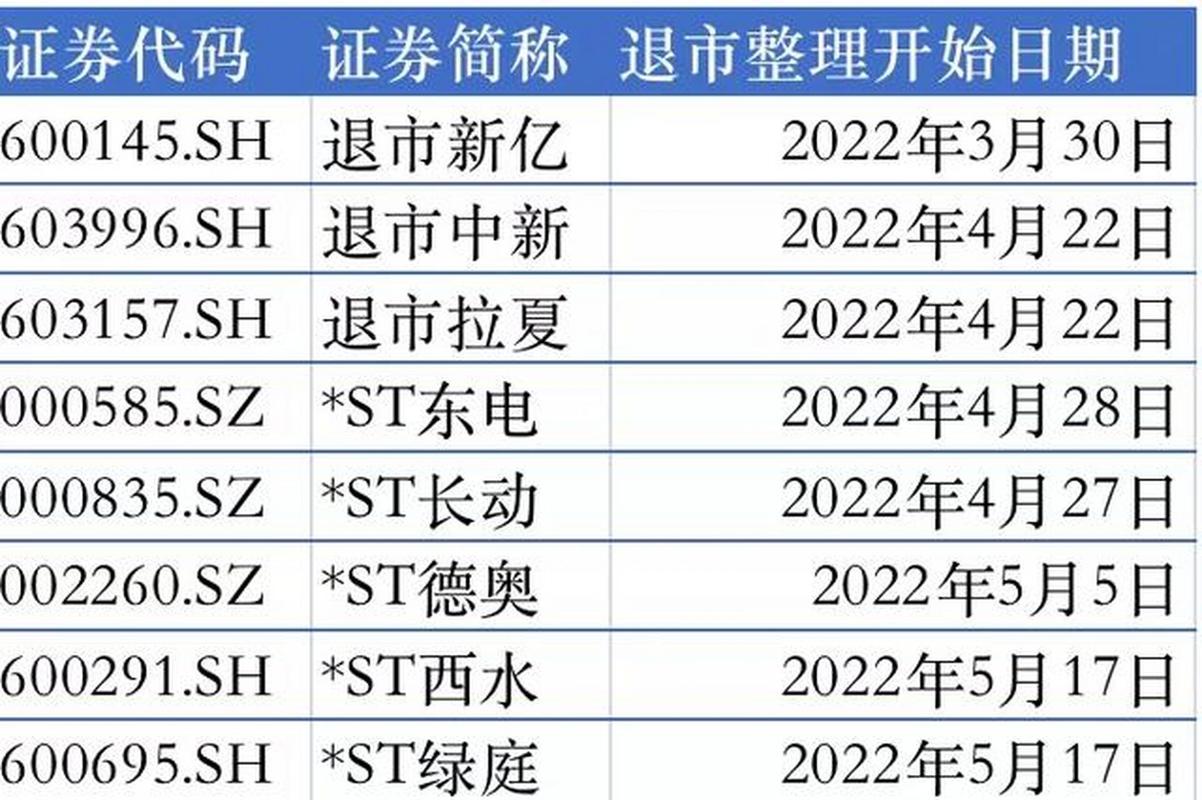 退市整理期过后的股票会怎样呢,退市整理期股票会涨吗  第1张