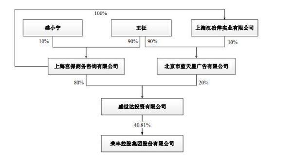 股权穿透,股权穿透是什么意思  第1张