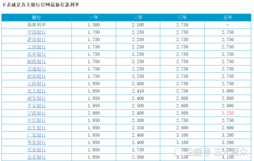 二十万一年的利息是多少,10万最聪明的存钱法  第1张